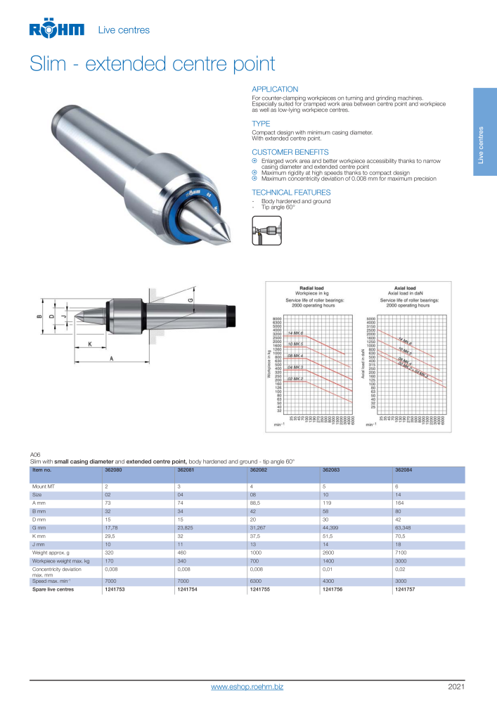 Röhm Main Catalogue Clamping Technology NO.: 2043 - Page 67