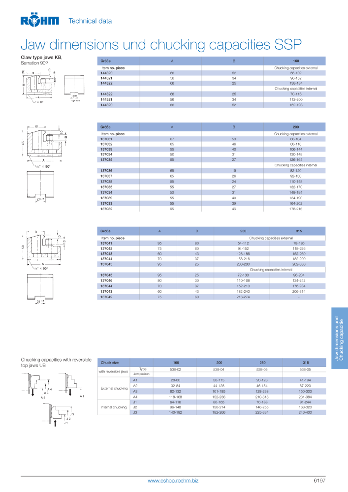 Röhm Main Catalogue Clamping Technology Nb. : 2043 - Page 711