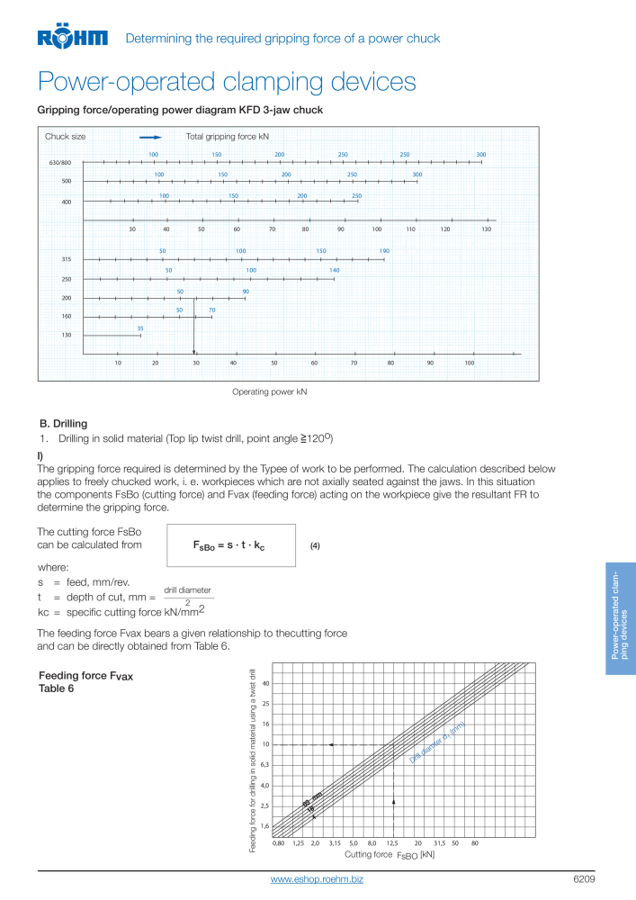 Röhm Main Catalogue Clamping Technology NO.: 2043 - Page 723