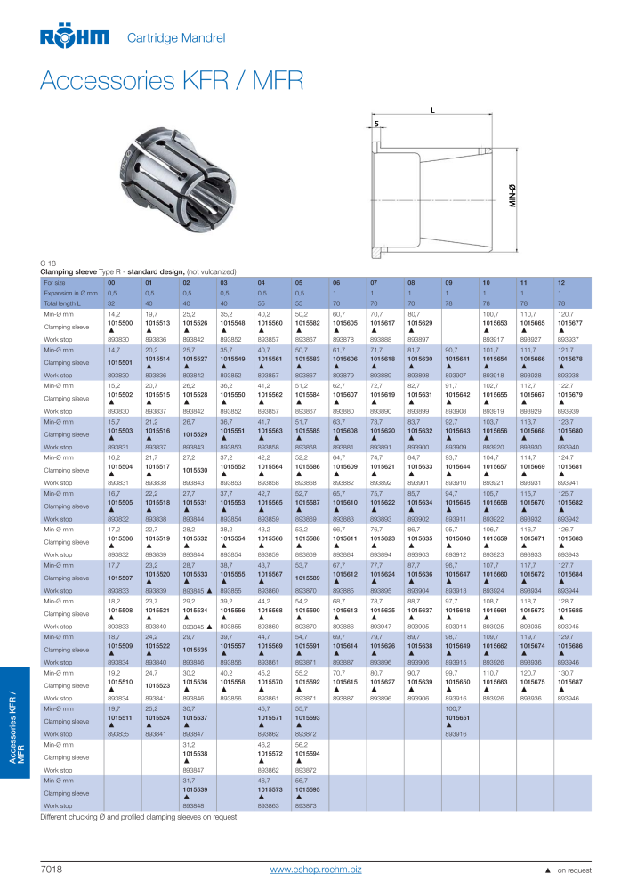 Röhm Main Catalogue Clamping Technology NO.: 2043 - Page 760