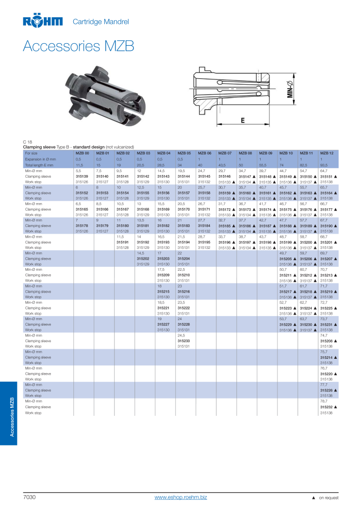 Röhm Main Catalogue Clamping Technology NEJ.: 2043 - Sida 772