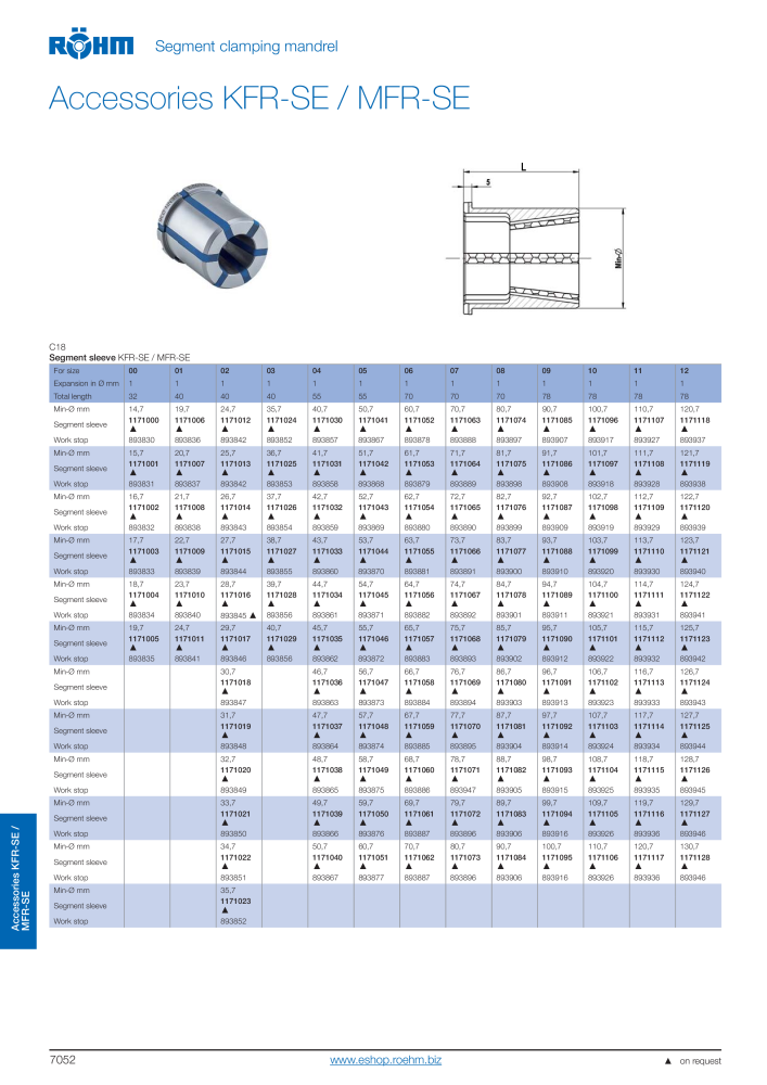 Röhm Main Catalogue Clamping Technology Nb. : 2043 - Page 794