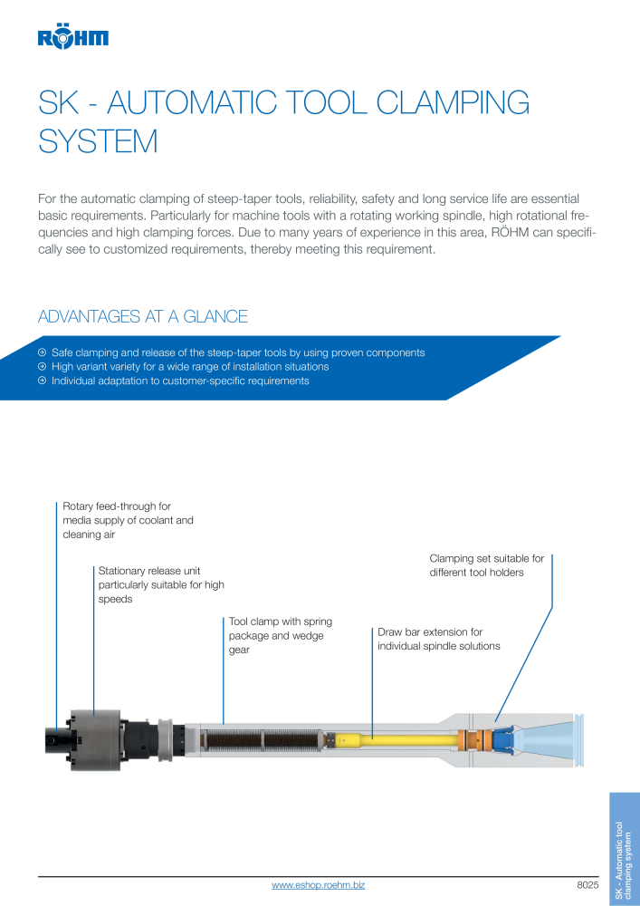 Röhm Main Catalogue Clamping Technology NO.: 2043 - Page 863