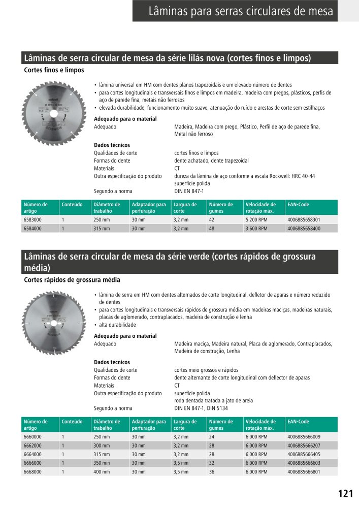 Ferramentas principais do catálogo Wolfcraft Nº: 20430 - Página 121