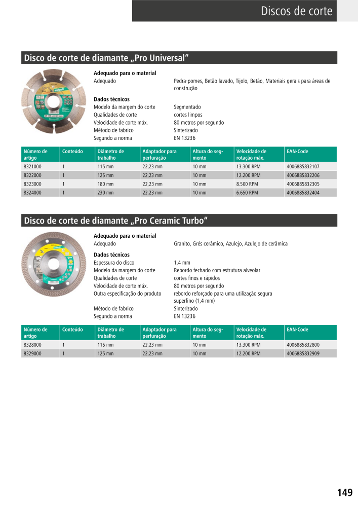 Ferramentas principais do catálogo Wolfcraft Nº: 20430 - Página 149