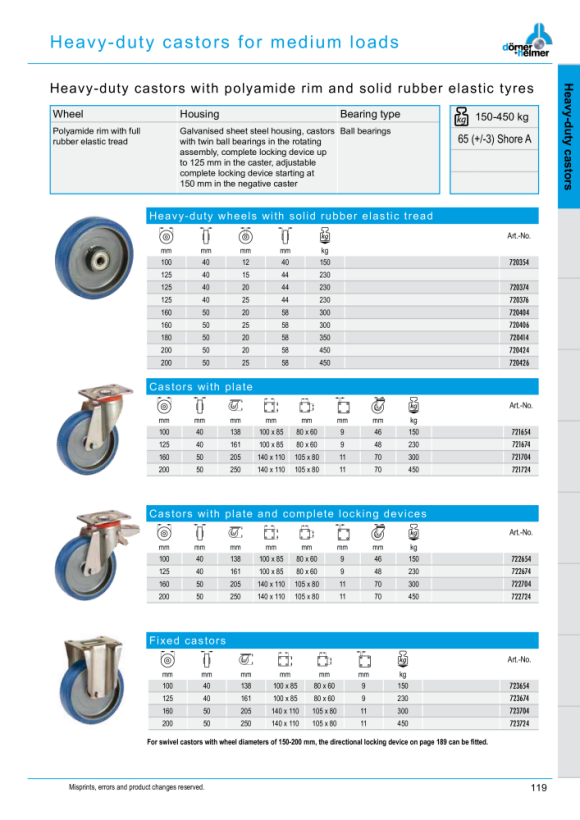 Dörner & Helmer SL-Lenkrolle 200x50mm Gl, Polyamidrad 725366