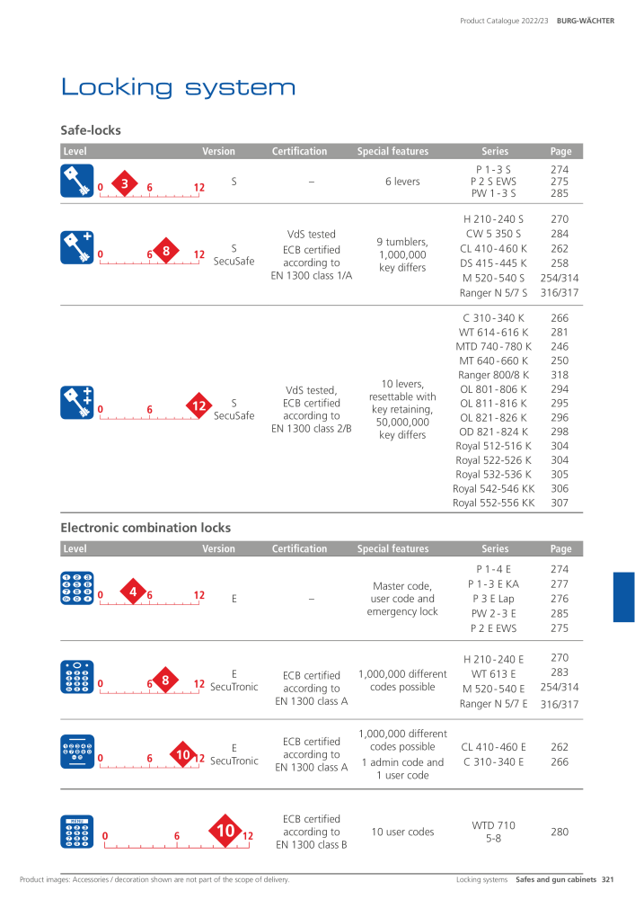 BURG-WÄCHTER Main Catalogue NR.: 20447 - Seite 321