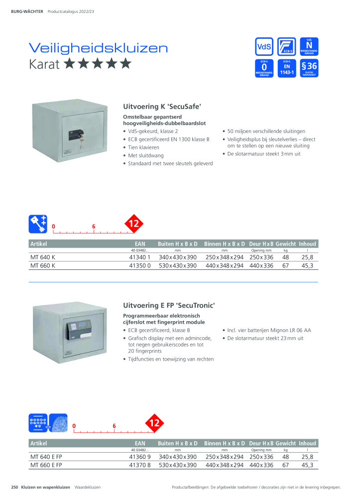 BURG-WÄCHTER Hoofdcatalogus Nb. : 20450 - Page 250