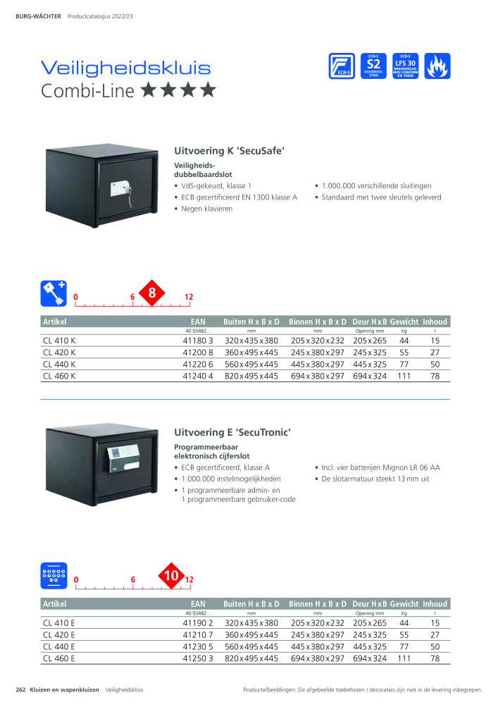 BURG-WÄCHTER Hoofdcatalogus Nb. : 20450 - Page 262