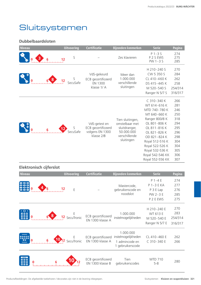 BURG-WÄCHTER Hoofdcatalogus Nb. : 20450 - Page 321
