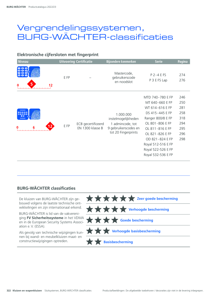 BURG-WÄCHTER Hoofdcatalogus Nb. : 20450 - Page 322