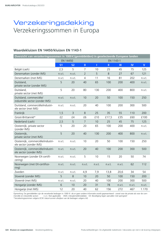 BURG-WÄCHTER Hoofdcatalogus NR.: 20450 - Pagina 324