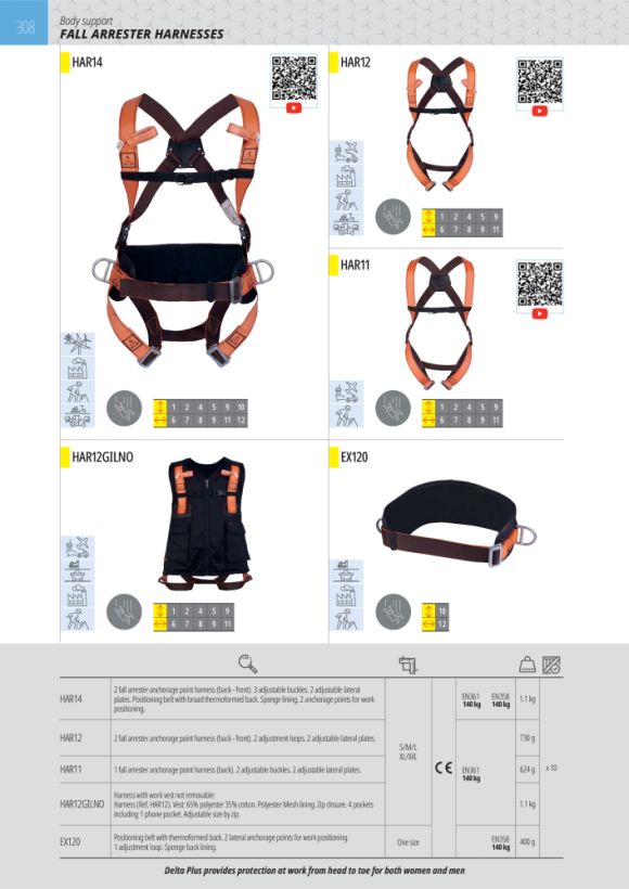 DELTA PLUS HALTEGURT THERMOGEFOR - HALTEGÜRTEL  - 2 AUFFANGÖSEN EX120