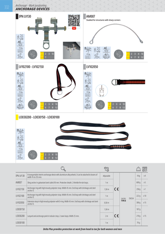 DELTA PLUS ANSCHLAGSEIL LO030100 1 M - HALTE- UND ANSCHLAGSEIL AUS SCHLAUCHBAND - 1 M