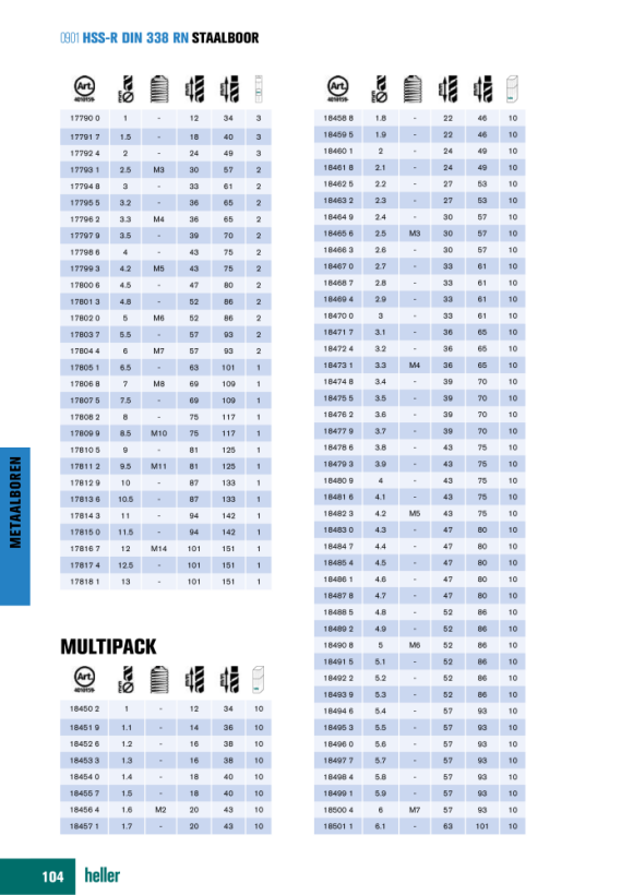 Heller Tools HSS-R Stahlbohrer DIN 338 RN, Rundschaft, Satz 6-teilig Ø 2/3/4/5/6/8 mm 17732