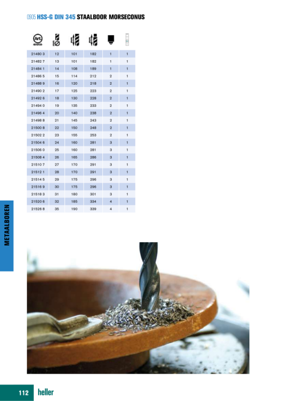 Heller Tools HSS Stahlbohrer mit Morsekegelschaft DIN 345, 1 Stück  Ø 24 x 160/281 mm 21504