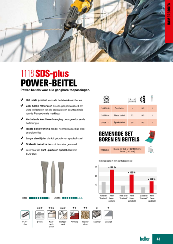 Heller Tools SDS-plus Power Meißel Flachmeißel 26280