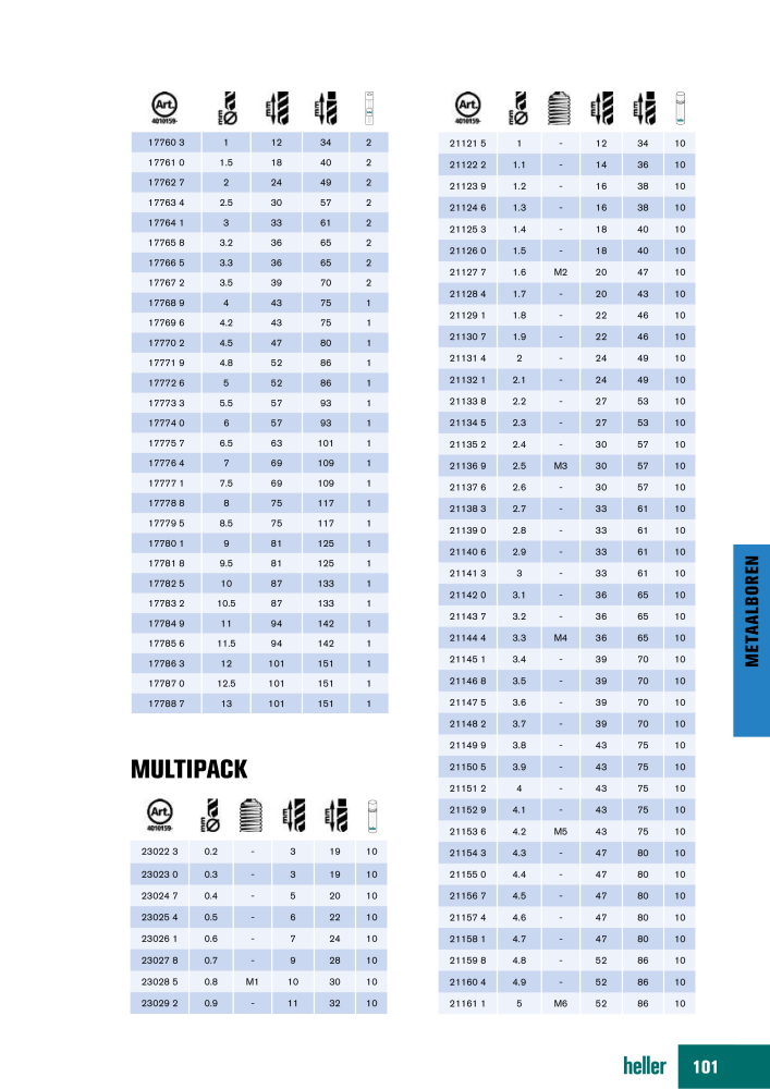 Heller Tools Catalogus NR.: 20468 - Pagina 101
