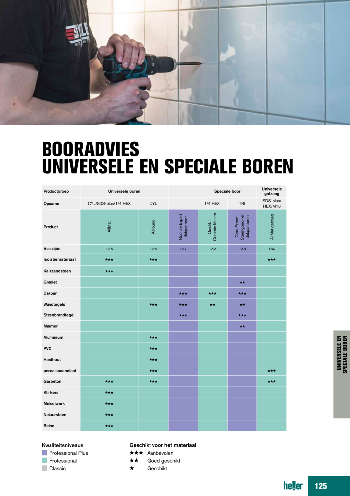Heller Tools Catalogus NR.: 20468 - Pagina 125