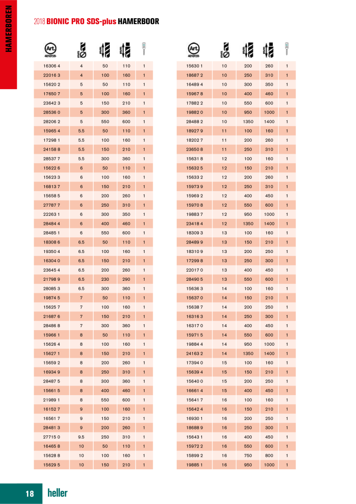 Heller Tools Catalogus Nb. : 20468 - Page 18