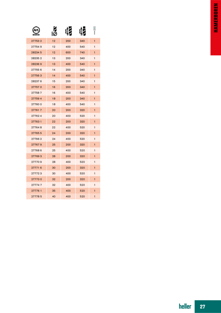 Heller Tools Catalogus NR.: 20468 - Pagina 27