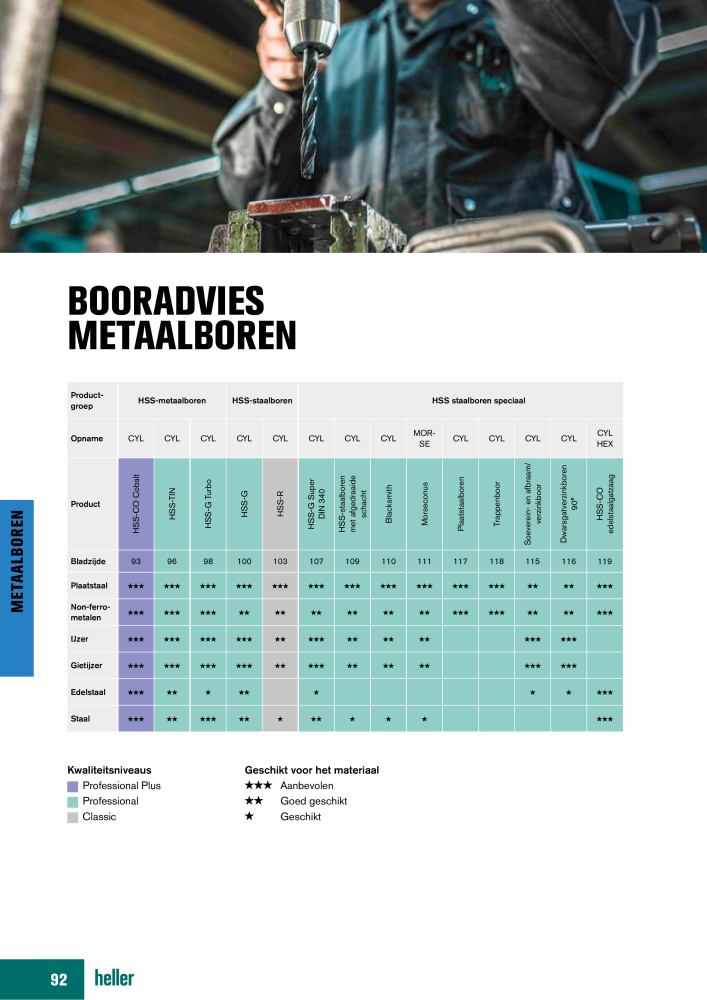 Heller Tools Catalogus NR.: 20468 - Pagina 92