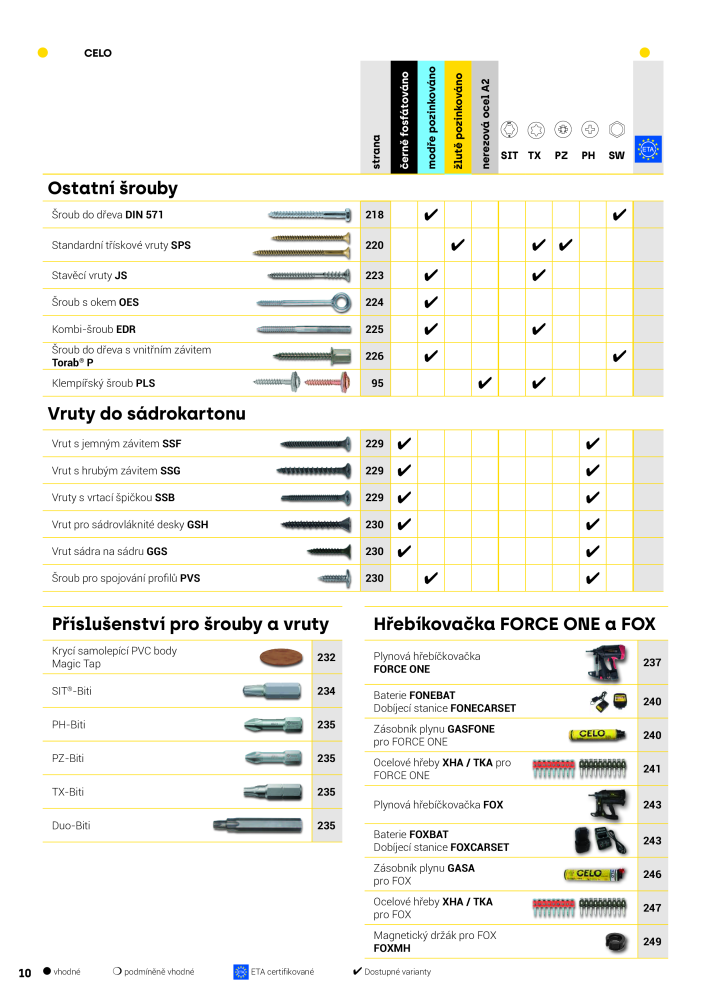 Catalog Overview Image