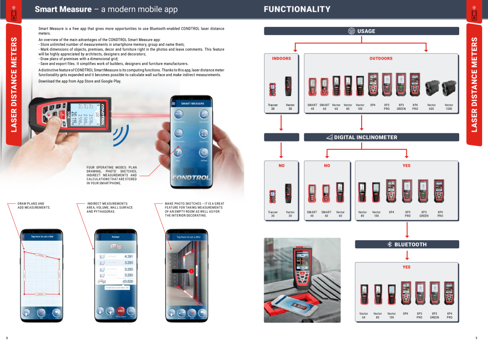 Condtrol - Main Catalogue n.: 20472 - Pagina 5