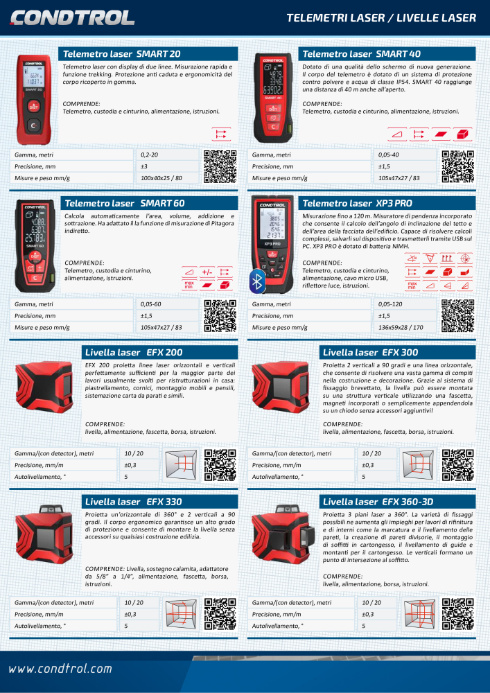 Condtrol - Catalogo Principale n.: 20473 - Pagina 2