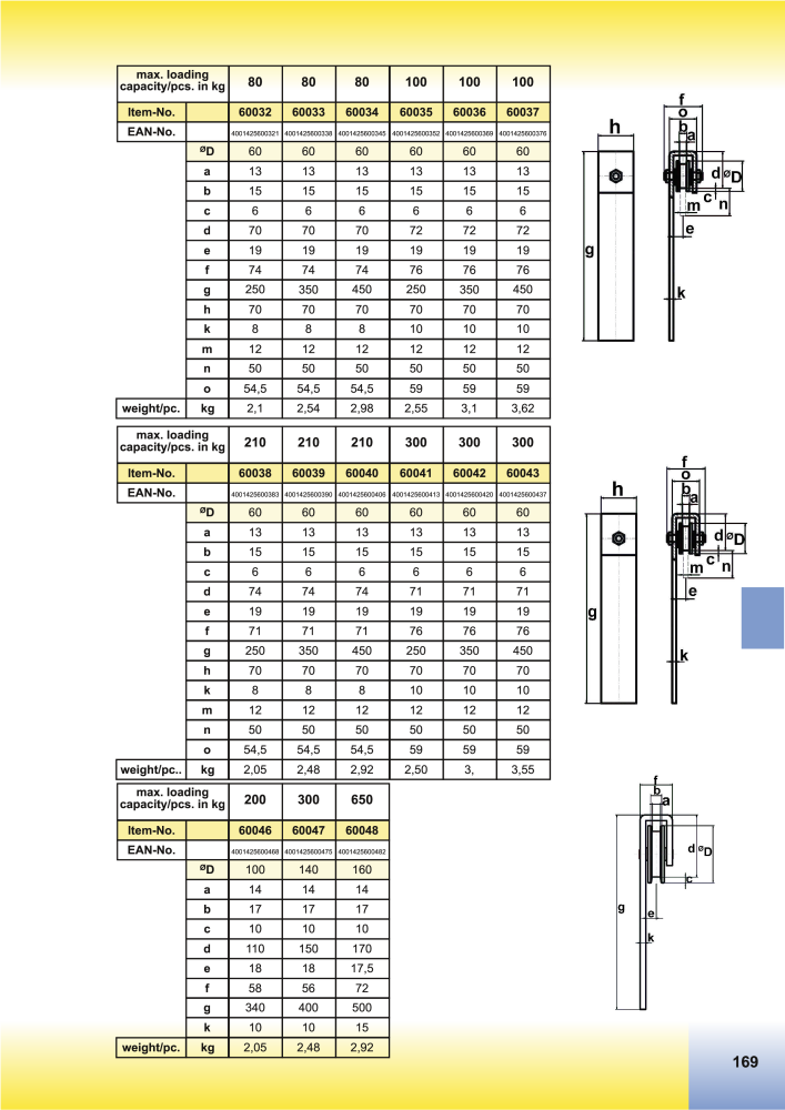 HBS BETZ Catalog NO.: 20500 - Page 197