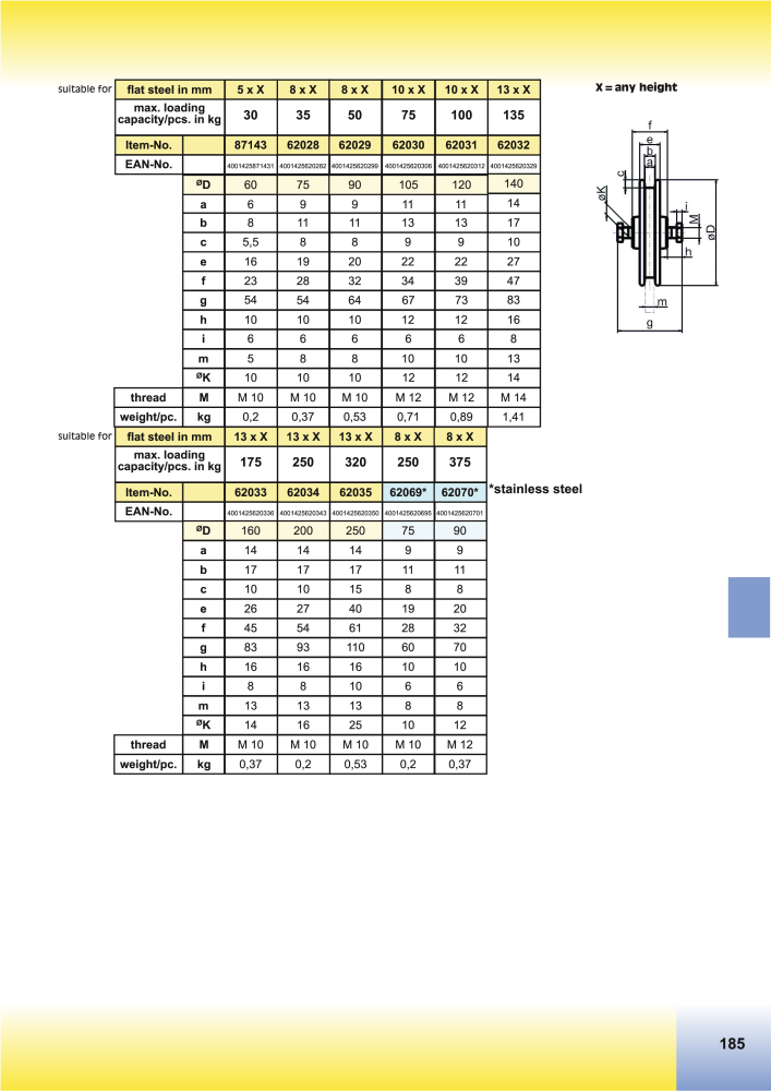 HBS BETZ Catalog Č. 20500 - Strana 213