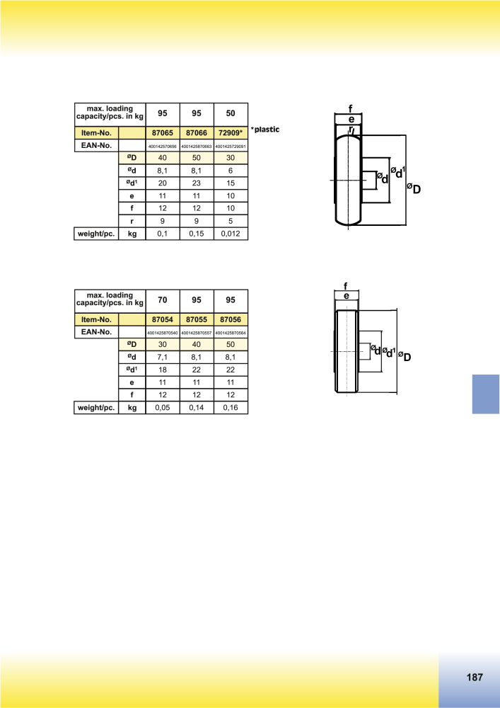 HBS BETZ Catalog NO.: 20500 - Page 215