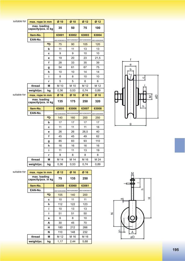 HBS BETZ Catalog Č. 20500 - Strana 223