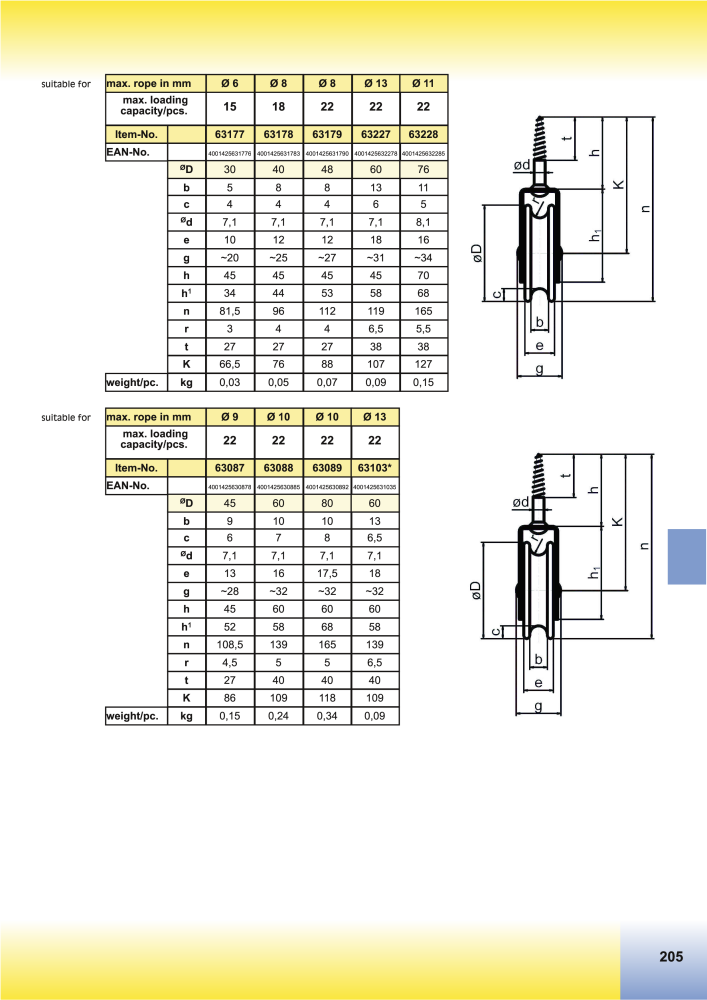 HBS BETZ Catalog NR.: 20500 - Side 233