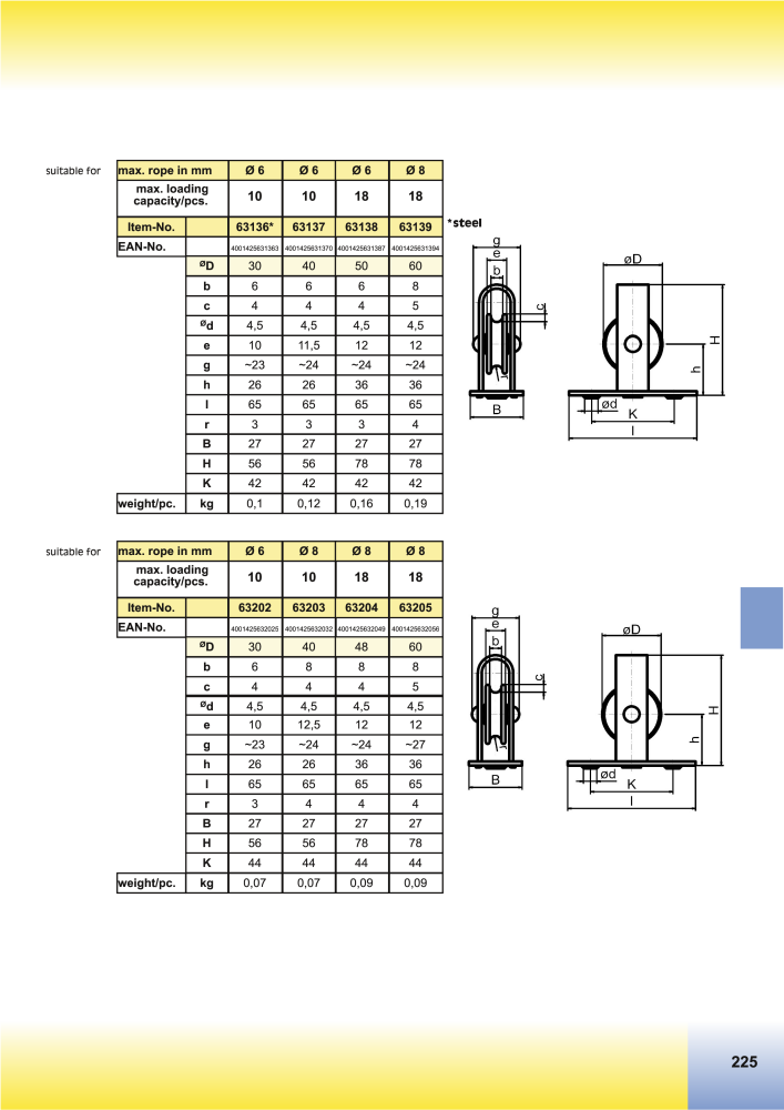 HBS BETZ Catalog NR.: 20500 - Side 253