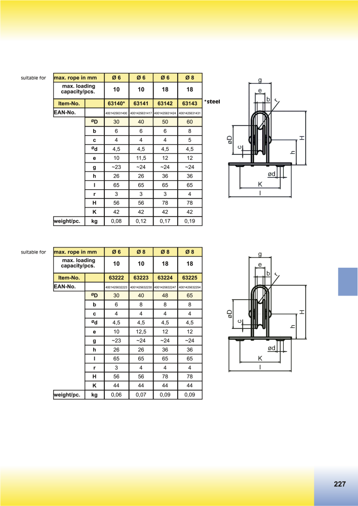 HBS BETZ Catalog NR.: 20500 - Seite 255