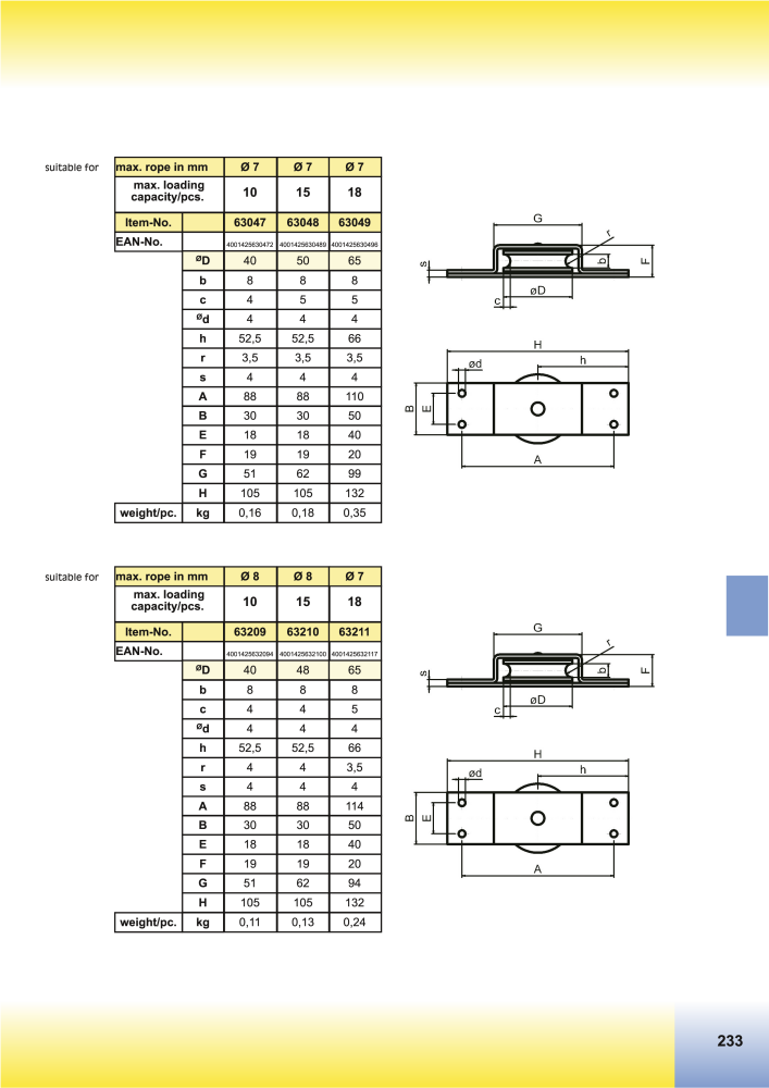 HBS BETZ Catalog Č. 20500 - Strana 261