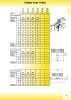 HBS BETZ Catalog NEJ.: 20500 Sida 11