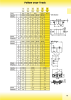 HBS BETZ Catalog NEJ.: 20500 Sida 21