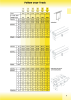 HBS BETZ Catalog NEJ.: 20500 Sida 7