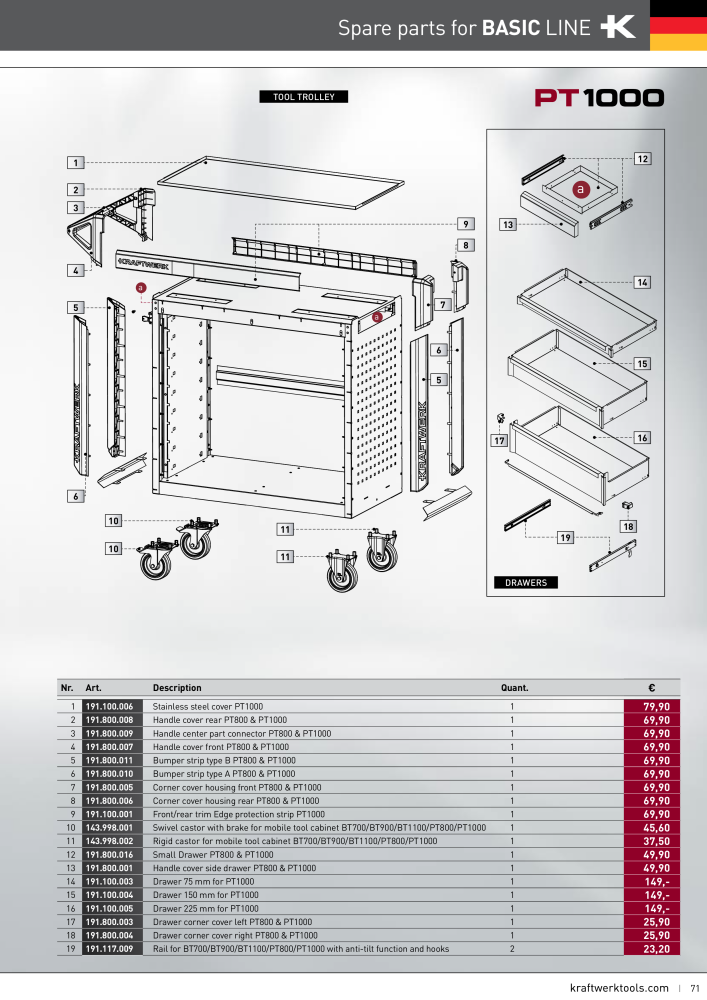 Kraftwerk Workshop Trolley NR.: 20507 - Seite 71