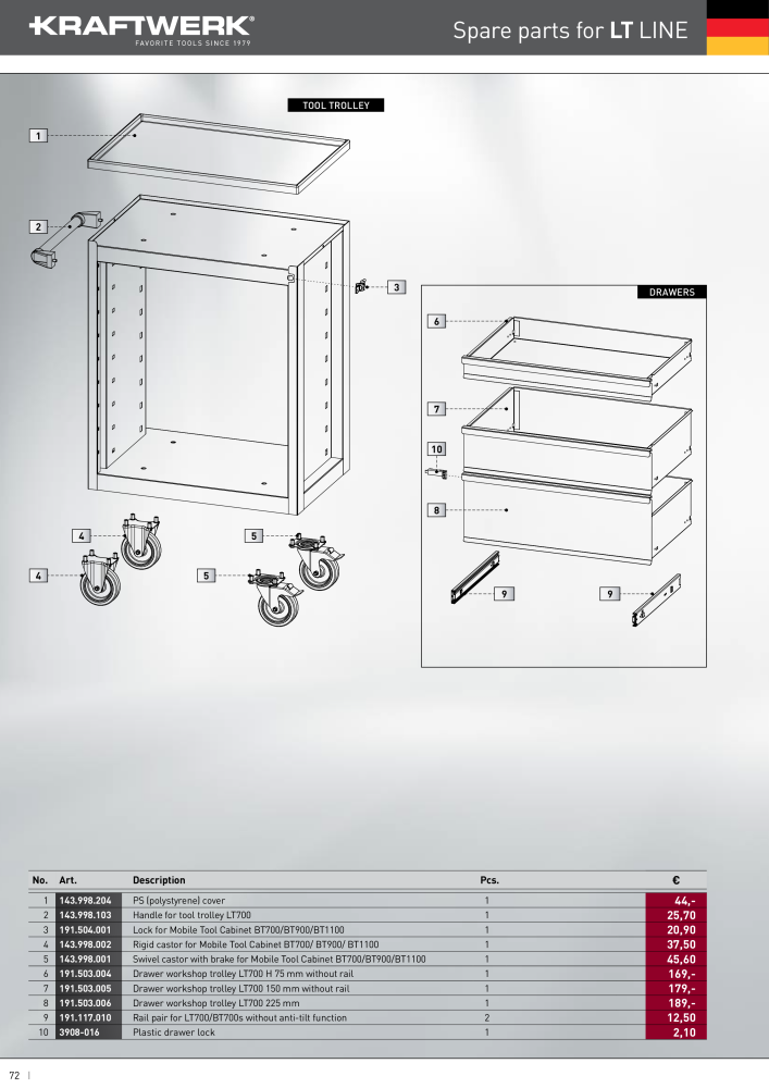 Kraftwerk Workshop Trolley Nº: 20507 - Página 72