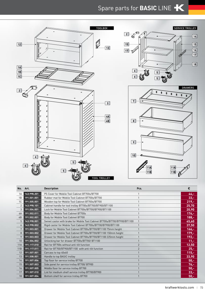 Kraftwerk Workshop Trolley Nº: 20507 - Página 73