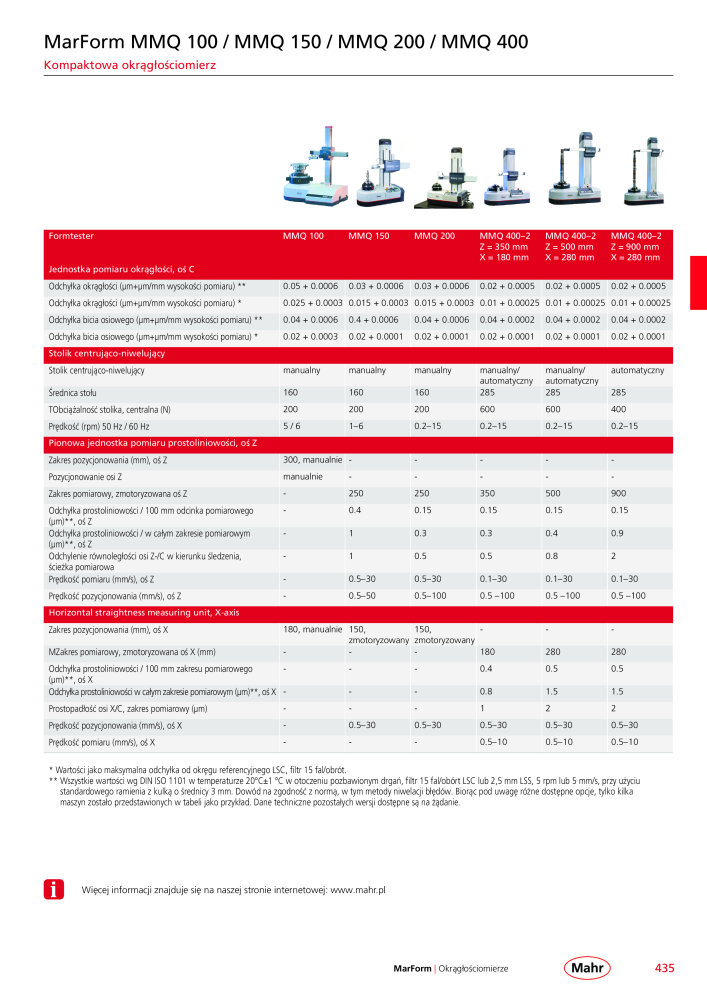 Mahr - katalog główny NR.: 20510 - Strona 439