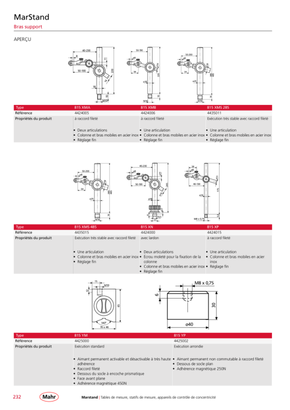 Mahr 815 Barrette de mesure XN, 0 4424000