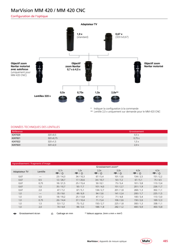 Mahr Objectif de fixation 320 v1.5 1,5x, (uniquement pour l’objectif Navitar) 4247022