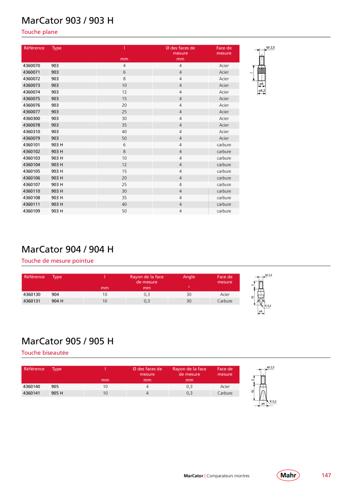 Mahr - catalogue principal Nb. : 20511 - Page 151