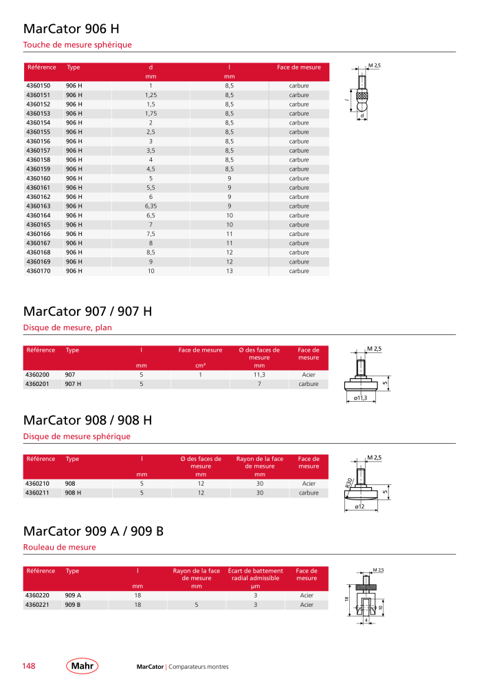 Mahr - catalogue principal Nb. : 20511 - Page 152