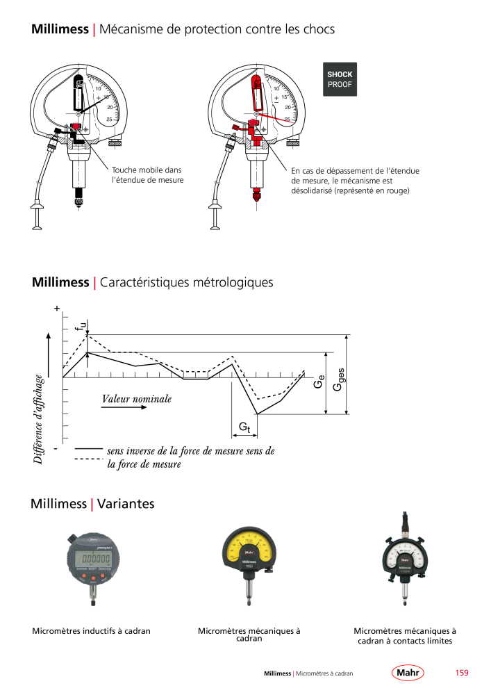 Mahr - catalogue principal NR.: 20511 - Seite 163