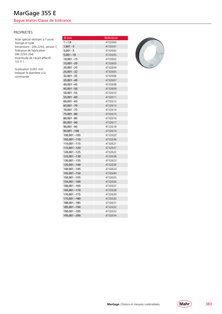 Mahr - catalogue principal NO.: 20511 - Page 387